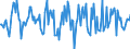 Indicator: Housing Inventory: Median: Home Size in Square Feet Month-Over-Month in Lake County, IN