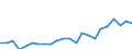 Indicator: Housing Inventory: Active Listing Count: , IN