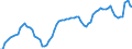 Indicator: Housing Inventory: Active Listing Count: IN