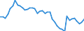 Indicator: Housing Inventory: Active Listing Count: IN