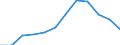 Indicator: Housing Inventory: Active Listing Count: year estimate) for LaPorte County, IN (DISCONTINUED)