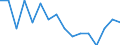 Indicator: Housing Inventory: Active Listing Count: g in LaPorte County, IN