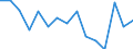 Indicator: Housing Inventory: Active Listing Count: (5-year estimate) Index for LaPorte County, IN