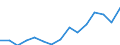 Indicator: Housing Inventory: Active Listing Count: as a Percentage of Households with Children (5-year estimate) in LaPorte County, IN