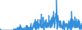 Indicator: Housing Inventory: Active Listing Count: y, IN