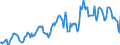 Indicator: Housing Inventory: Average Listing Price: in La Porte County, IN