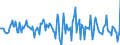 Indicator: Housing Inventory: Average Listing Price: Month-Over-Month in La Porte County, IN