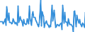 Indicator: Market Hotness:: Median Days on Market in LaPorte County, IN