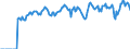 Indicator: Market Hotness:: Page View Count per Property Versus the United States in LaPorte County, IN