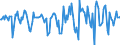 Indicator: Market Hotness:: Median Days on Market Versus the United States in LaPorte County, IN