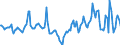 Indicator: Market Hotness:: Median Days on Market in LaPorte County, IN