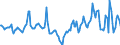 Indicator: Market Hotness:: Median Days on Market Day in LaPorte County, IN