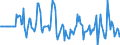 Indicator: Market Hotness:: Median Days on Market Versus the United States in LaPorte County, IN