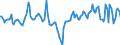 Indicator: Market Hotness:: Median Days on Market Day in LaPorte County, IN
