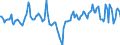 Indicator: Market Hotness:: Median Listing Price Versus the United States in LaPorte County, IN