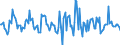 Indicator: Market Hotness:: Median Listing Price in LaPorte County, IN