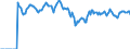 Indicator: Market Hotness:: Median Listing Price Versus the United States in LaPorte County, IN