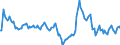 Indicator: Market Hotness:: Median Listing Price in LaPorte County, IN