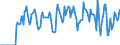 Indicator: Market Hotness:: Supply Score in LaPorte County, IN