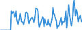 Indicator: Market Hotness: Hotness Rank in LaPorte County, IN: 