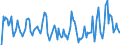 Indicator: Market Hotness: Hotness Rank in LaPorte County, IN: 