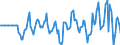 Indicator: Market Hotness: Hotness Rank in LaPorte County, IN: 