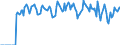 Indicator: Market Hotness: Hotness: Market Hotness: Hotness: Score in LaPorte County, IN