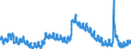 Indicator: Unemployment Rate in LaPorte County, IN: 