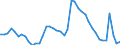Indicator: Unemployment Rate in LaPorte County, IN: 