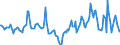 Indicator: Housing Inventory: Median Days on Market: Year-Over-Year in La Porte County, IN