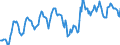 Indicator: Housing Inventory: Median: Listing Price in La Porte County, IN