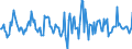 Indicator: Housing Inventory: Median: Listing Price Month-Over-Month in La Porte County, IN