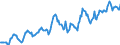 Indicator: Housing Inventory: Median: Listing Price per Square Feet in La Porte County, IN