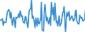 Indicator: Housing Inventory: Median: Listing Price per Square Feet Month-Over-Month in La Porte County, IN