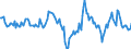 Indicator: Housing Inventory: Median: Listing Price per Square Feet Year-Over-Year in La Porte County, IN