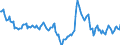 Indicator: Housing Inventory: Median: Listing Price Year-Over-Year in La Porte County, IN