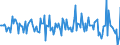 Indicator: Housing Inventory: Median: Home Size in Square Feet Month-Over-Month in La Porte County, IN