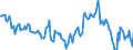 Indicator: Housing Inventory: Median: Home Size in Square Feet Year-Over-Year in La Porte County, IN