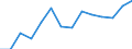 Indicator: Housing Inventory: Active Listing Count: 