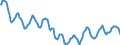 Indicator: Housing Inventory: Active Listing Count: in Madison County, IN