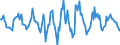 Indicator: Housing Inventory: Active Listing Count: Month-Over-Month in Madison County, IN