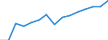 Indicator: Housing Inventory: Active Listing Count: estimate) in Madison County, IN