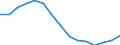 Indicator: Housing Inventory: Active Listing Count: r Madison County, IN