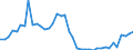 Indicator: Housing Inventory: Active Listing Count: ed by Building Permits for Madison County, IN