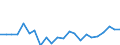 Indicator: Housing Inventory: Active Listing Count: adison County, IN