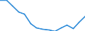 Indicator: Housing Inventory: Active Listing Count: r Madison County, IN