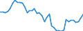 Indicator: Housing Inventory: Active Listing Count: IN