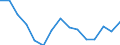 Indicator: Housing Inventory: Active Listing Count: (5-year estimate) Index for Madison County, IN