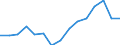 Indicator: Housing Inventory: Active Listing Count: as a Percentage of Households with Children (5-year estimate) in Madison County, IN