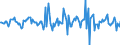 Indicator: Housing Inventory: Average Listing Price: Month-Over-Month in Madison County, IN